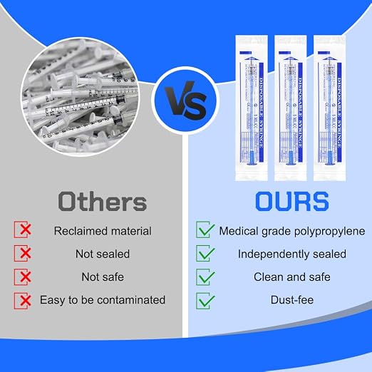24 Pack of 1ml Plastic Syringes with Caps - Sterile, Individually Sealed for Precise Liquid Refilling, Measuring, and Feeding Pets, Oil, Glue