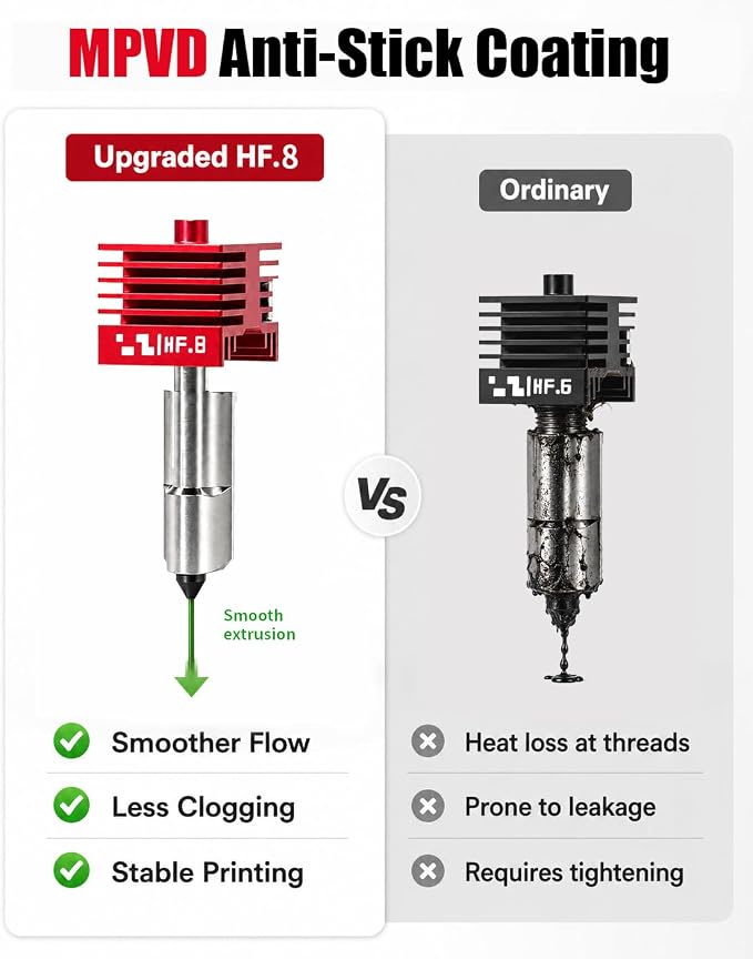 2Pcs 0.8mm High Flow P2S Nozzle with MPVD Anti-Stick Hardened Steel Nozzle | Replacement for Bambu Lab P2S/X2D/A2L/H2D/H2S/H2C/A1/A1 Mini, Upgraded HF P2S Hotend for Reduced Clogging,Save 30% Print Time