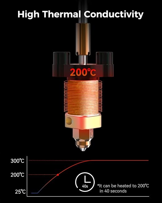 Creality Official Ender 3 V3 SE/3 V3 KE Upgrade Hotend Kit, with Quick-swap Nozzle Kit, Supports 300°C High Temperature, 600mm/s High-Speed Printing, Ceramic Heating Block for Ender 3 V3 SE KE