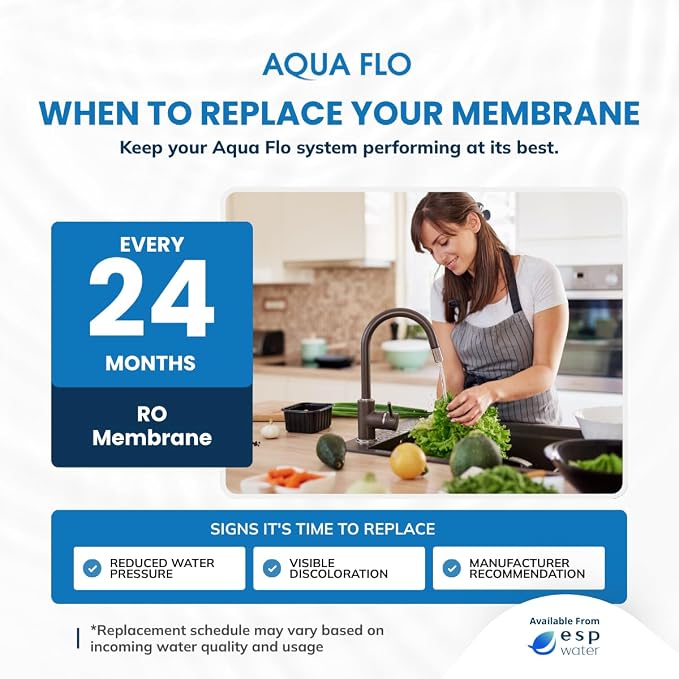 Aqua Flo 41407008 Quick Change RO Membrane – 75 GPD TFC Filter for Aqua Flo Platinum QCRO 4-Stage Systems – Reduces TDS, Easy Twist-Lock Installation