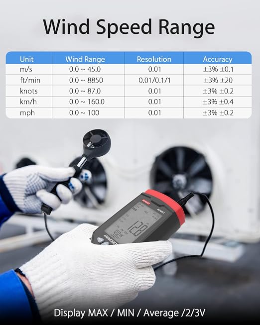 Wintact Digital Anemometer CFM/CMM, Weather Station Wind Speed Meter Gauge Measuring Air Velocity, Wind Volume, Wind Direction, Ambient Temperature, Humidity with Data Logger for HVAC Duct, Outdoor