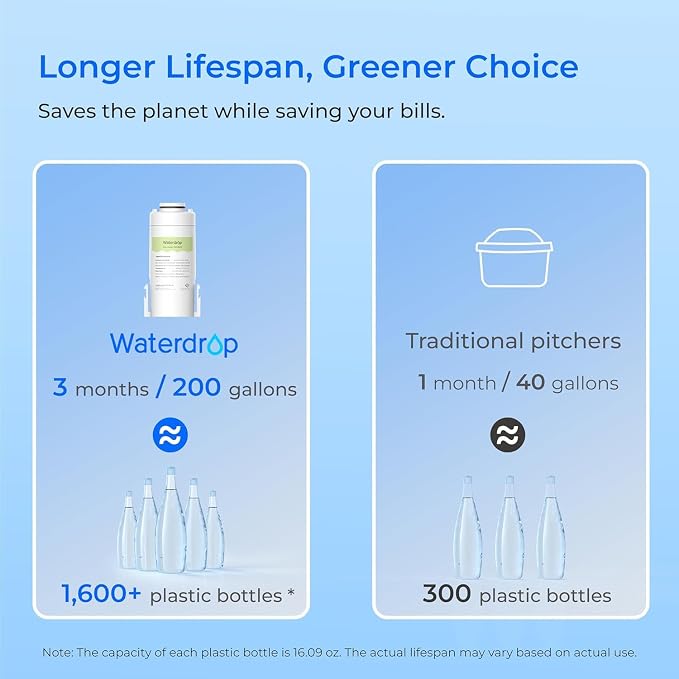 Waterdrop EDFC Water Filter Replacement for Waterdrop EDC01/ED01/ED02/ED04 Rechargeable Electric Pitcher, Reduce 98% of Chloramine, 3 Months or 200 Gallons, NSF/ANSI 42&372, 3 Pack