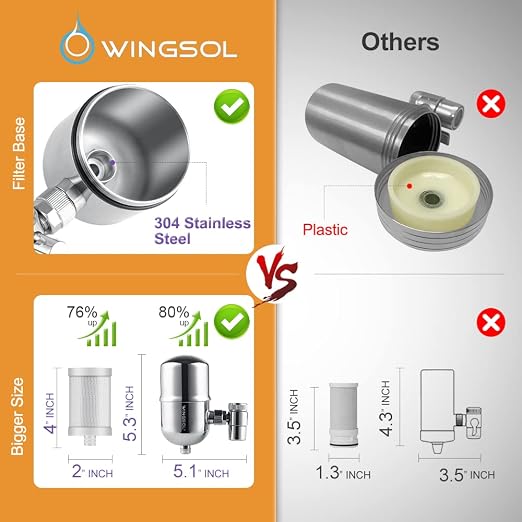 WINGSOL Replacement Filter Cartridge for Faucet Filter Compatibel with: WS-FM001-PAC/5in1/PC/CRM/(LED), WS-FM002-PAC/(LED), Chloramine