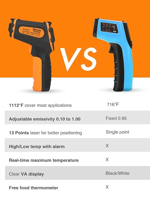Mecurate Infrared Thermometer Gun -58°F to 1112°F, Laser Temperature Gun with Adjustable Emissivity, Max/Min/Hold for Cooking, BBQ, Freezer, Industrial Use,with Long Probe Meat Thermometer