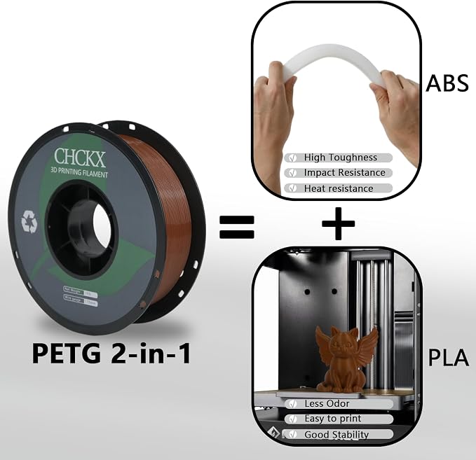 PETG 3D Printer Filament, Dimensional Accuracy +/- 0.03 mm, 1kg Spool(2.2lbs), 1.75 mm Fit for Most 3D Printers, Green