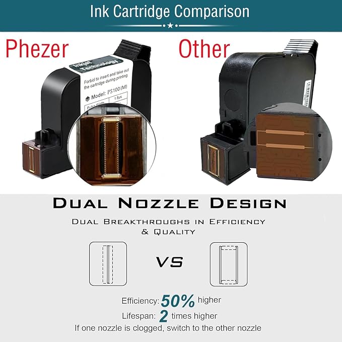 Phezer Upgraded P16 Handheld Inkjet Printer for Flat Surface with Quick-Dry Ink Cartridge, 0.5 Inch Nozzle Coding Machine for Date/Time/Barcode/QR Code/Logo (Support 25 Languages & 3 Print Precision)