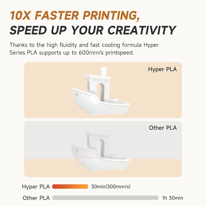 Official CREALITY Hyper PLA Filament 1.75mm, High Speed PLA 30-600mm/s 3D Printer Filament, Dimensional Accuracy +/-0.02mm, Fit Most FDM 3D Printers，1KG(2.2lbs) Spool White