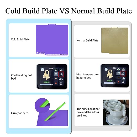 HzdaDeve Upgraded Cool Plate for Lab X2D/P2S/P1S/P1P/A1/X1C 257.5x257.5MM Low Temperature Cold Build Plate No Heating No Glue Double Sided Smooth Board Sheet Bed PEI Platform for Bambu Lab (Purple)