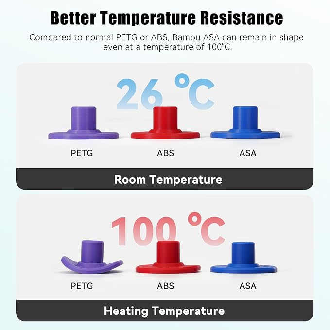 Bamboo Original 1.75MM ASA Filament UV Resistance and Highly Durable with Spool with RFID for Bambu Lab X1,P1 P2S,H2D AMS 1KG +/- 0.03mm (White 45100)