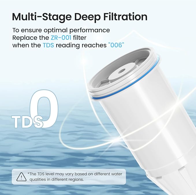 Water Filter Replacement for zero Pitchers and Dispenser,fit for ZR-001 ZR-004 ZP-006 ZR-017 ZP-010, Multi-Stage Filter System Reduce Lead, Chromium, PFOA/PFOS and TDS, 6pack,by Cobectal