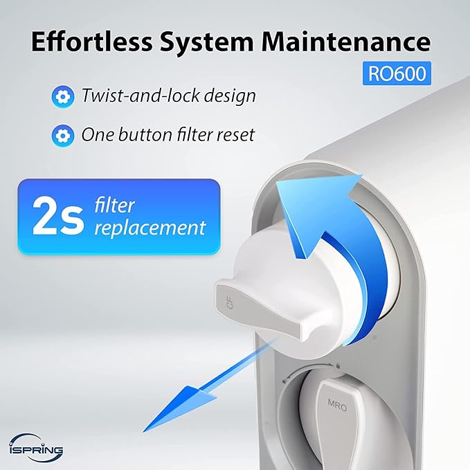 iSpring FCF600 Replacement Water Filter for RO600 Tankless Reverse Osmosis Water Filtration System