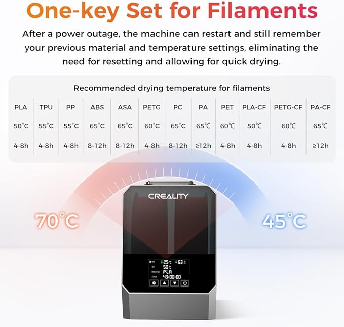 2026 New Creality Space PI Filament Dryer Plus, Dual-Spool 3D Printing Filament Dryer Box, Adjustable Temp 45℃-70℃, 360° Hot-Air & Real-Time Humidity Monitor, 12 Filament Presets