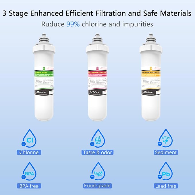 RF-20 Water Filter Replacement Cartridge Compatible With Brondell RC100 RO System, Lasts 6 Months, NOT Including Filter Indicator Replacement Battery, Pack of 3 Filters