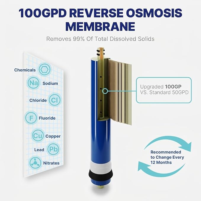 NU Aqua Reverse Osmosis Water Filter System Replacement Set - 7 Stage Alkaline & UV Under Sink Kit - Membrane, Sediment, Carbon Filters & Fittings - Universal Undersink RO Filtration Cartridge