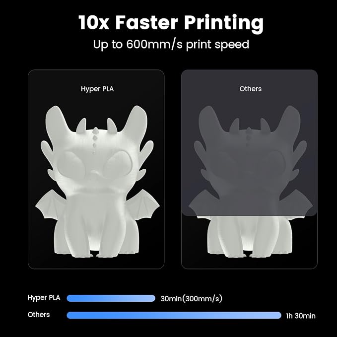 Creality Hyper 3D Printer PLA White Filament High Speed Printing 1.75mm 2.2lbs Spool ±0.03mm Dimensional Accuracy Flow Durable Resistant Smooth for Ender 3 v3 Plus KE K1 Max K1C 3D Printers