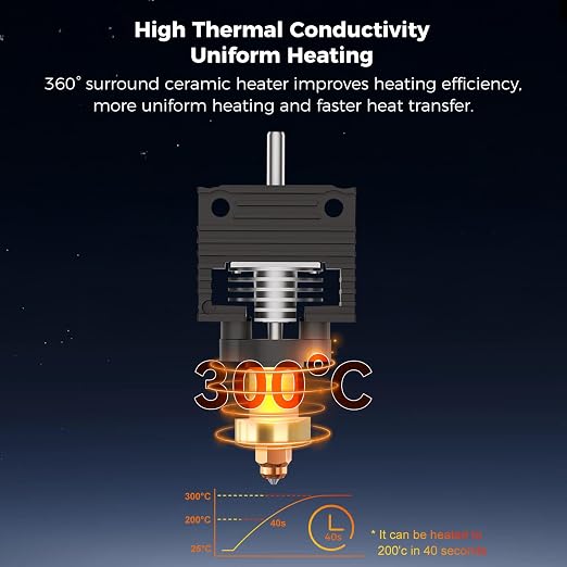 Creality Official 2025 K1/K1C/K1 SE/K1 Max Upgrade Ceramic Heating Block Kit, New Version Terminal with Buckle, 600mm/s High-Speed Hotend with Unicorn Quick-Swap Nozzle for K1 Series 3D Printer