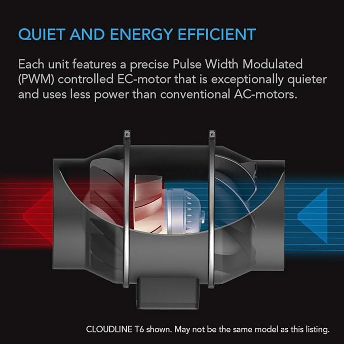 AC Infinity CLOUDLINE PRO S12, Quiet 12” Inline Duct Fan with Speed Controller - EC Motor Ventilation Exhaust Fan for Heating Cooling Booster, Grow Tents, Hydroponics