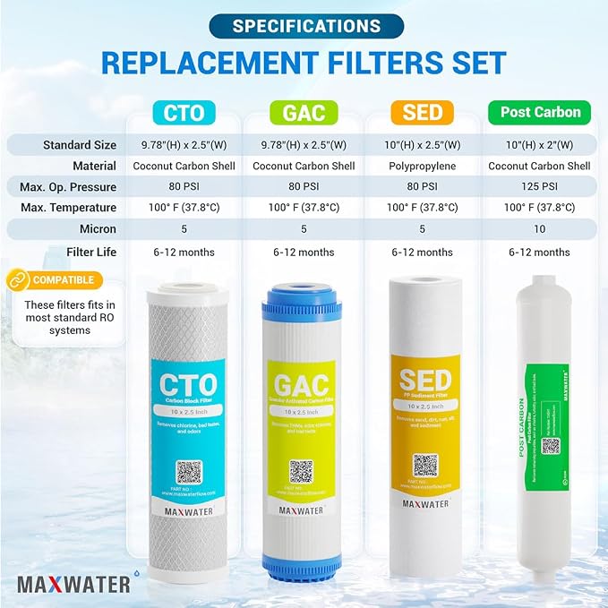 Max Water 5 Micron Replacement Filter Set (10 inch x 2.5 inch) for Standard 5 Stage RO (Reverse Osmosis) Water Filter System - PP Sediment, GAC, CTO & Post Carbon