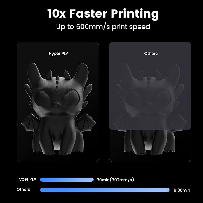 Creality Hyper 3D Printer PLA Black Filament High Speed Printing 1.75mm 2.2lbs Spool ±0.03mm Dimensional Accuracy Flow Durable Resistant Smooth for Ender 3 v3 Plus KE K1 Max K1C 3D Printers