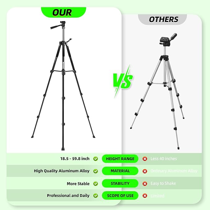 IKOVWUK 4x360° Laser Level Pro Kit with Tripod, 4D Cross Line Laser Level with Fine-tuning Bracket, 16 Lines Laser Level with 2 * 4000mAh Battery, Compact Adjustable 59.8-inch Tripod Included