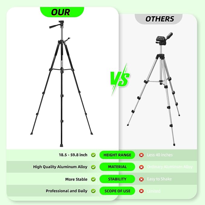 IKOVWUK 3x360° Laser Level with Tripod & Remote, Built-in 5200mAh Battery | Adjustable 59.8-inch Tripod, for Construction and Picture Hanging