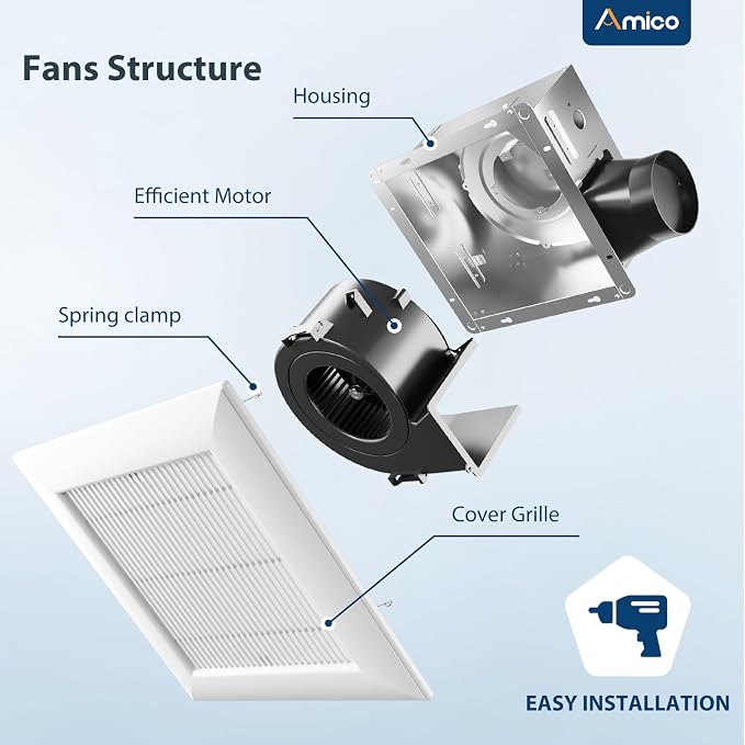 Amico Bathroom Exhaust Fan, 1.0 Sones, 110 CFM, Low Noise, Household Bath Ventilation Fans, Ceiling Mounted, No Attic Access Needed, Ceiling Opening 9.4''x9.4''- ETL & FCC Certified