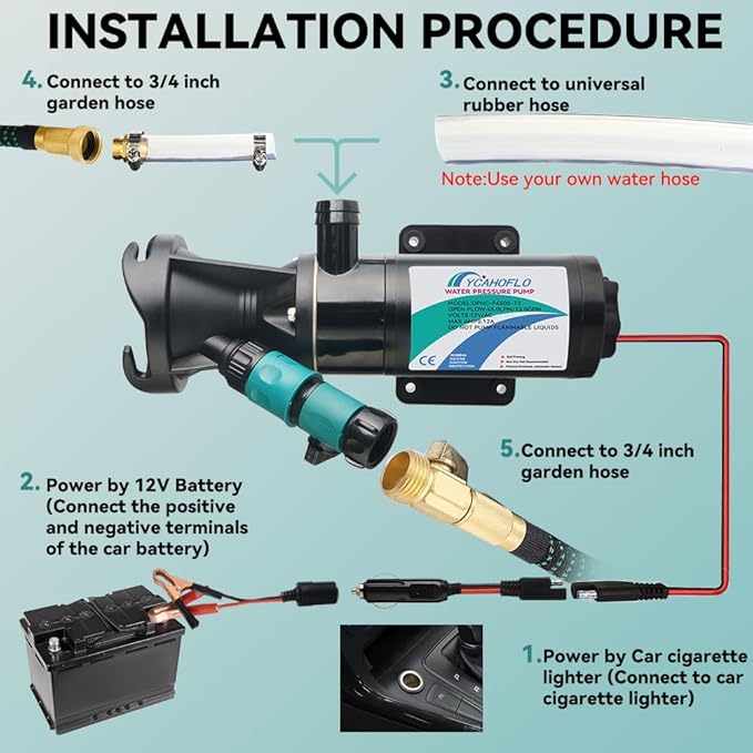 RV sewage pump,Portable Smash Waste Pump, 12V, 12GPM, low noise, suitable for RVs, yachts, kitchens, bathrooms, with quick release capability