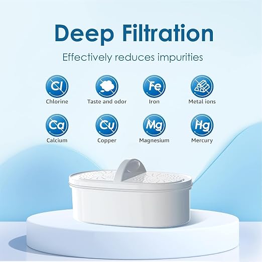 [Original] Waterdrop PF-01A Water Filter Replacement for Waterdrop Pitcher Filtration System, Reduces Lead, PFAS, PFOA/PFOS, Chlorine, Last Up to 3 Months or 200 Gallons, 6 Pack