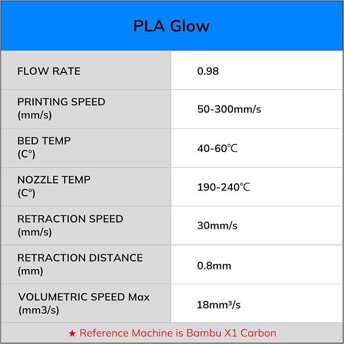 AMOLEN Glow in The Dark 3D Printer Filament Bundle, Glow Filament Multicolor, 5 Meter Rainbow, Green, Blue and Blue-Purple, 1.75mm PLA Filament, Dimensional Accuracy +/- 0.02 mm, 200g X 4 Pack