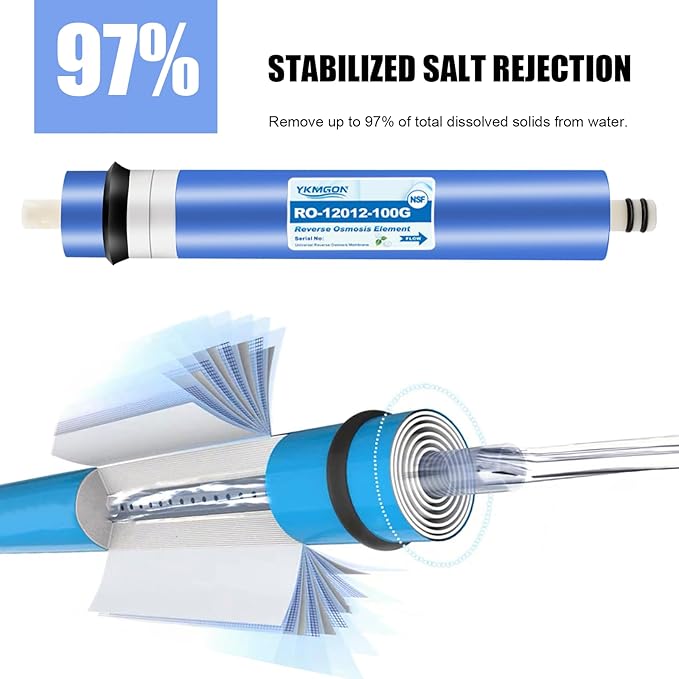 2 Pack 100GPD RO Membrane,2012-100G Reverse Osmosis Membrane Replacement Water Filter,for Under Sink Home Drinking RO Water Purifier System