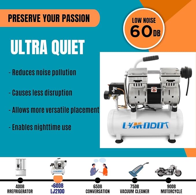 Ultra Quiet Air Compressor, 60 dB, 2.5 CFM @ 90 PSI, 2 Gallon Air Tank | 1 HP Oil-Free Compressor with Steel Tank and Fast 14-Second Recovery for Garage, Nail Guns and Pneumatic Tools