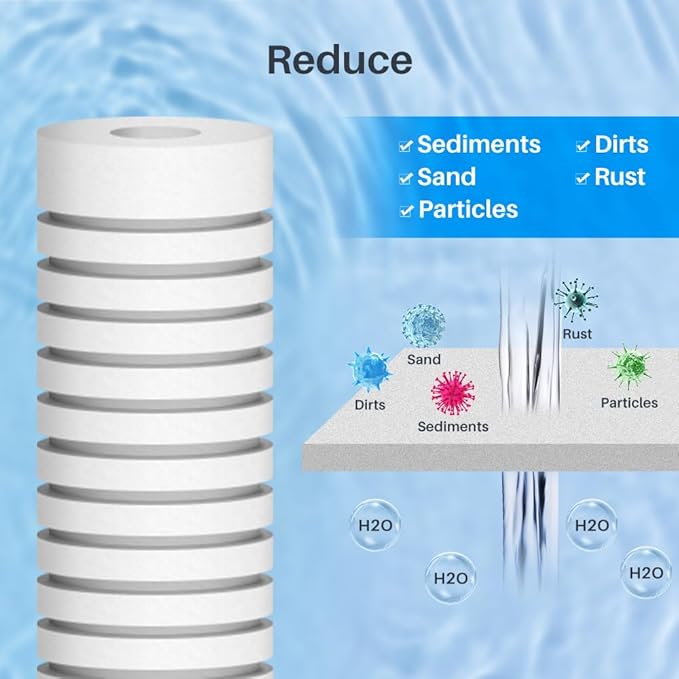 CFS – Grooved Water Filter Cartridges Compatible with AP110-NP Models – Remove Bad Taste & Odor – Whole House Replacement Water Filter Cartridge – 5 Micron – White (4 Pack)