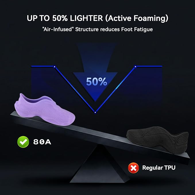 Siraya Tech Roamr TPU Air HR 80A Lilac Filament - 64A-80A Variable Hardness, 48-50% High Rebound, Foaming Flexible 3D Printer Filament, Matte Finish for Footwear 800g