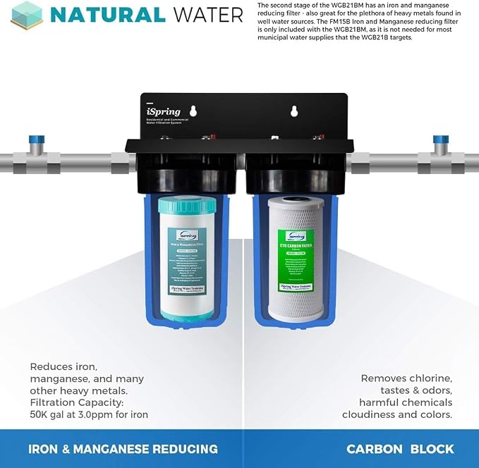 iSpring F2WGB21BM Whole House 4.5"x10" Water Filtration CTO Carbon Block and Iron and Manganese Reducing Water Filter Replacement Cartridge Pack Set