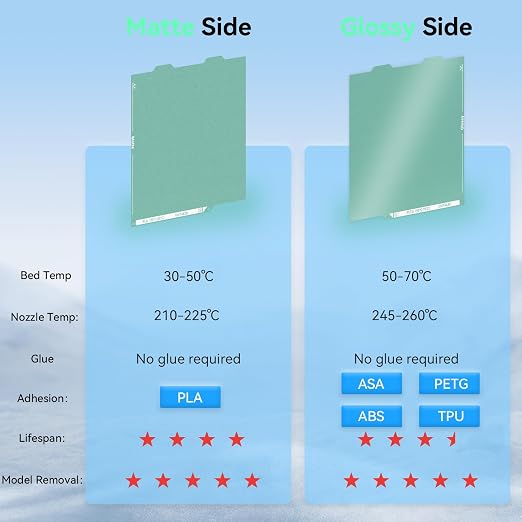 Energy-Saving A1 Mini Cold Build Plate 184 * 184mm Double Sided Glossy+Matte Low-Temperature Print,Strong-Adhesion Platform, ONLY Compatible with Bambu Lab A1 Mini 3D Printer(No Glue Required)-1PCS