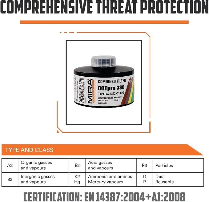 MIRA Safety DotPro 330 Industrial Filter, A2 B2 E2 K2 Hg P3, 40mm NATO | A2B2E2K2HgP3 filter rating. Industrial-grade protection. Long shelf life. 40mm NATO thread. Fits full-face masks.