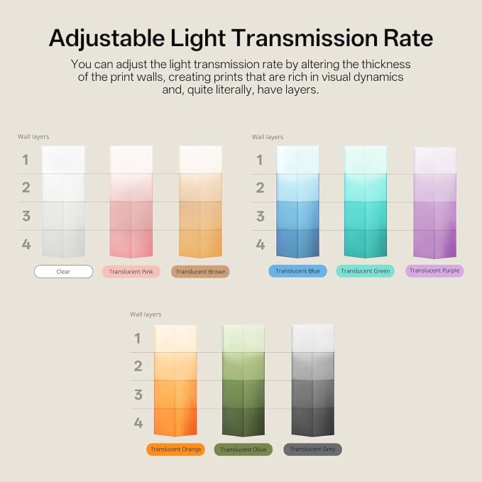 ANYCUBIC PETG Filament 1.75mm, 3D Printer Filament, Translucent and Vibrant, Dimensional Accuracy +/- 0.02mm, Print with Most FDM 3D Printers, 1KG Reusable Spool, Clear