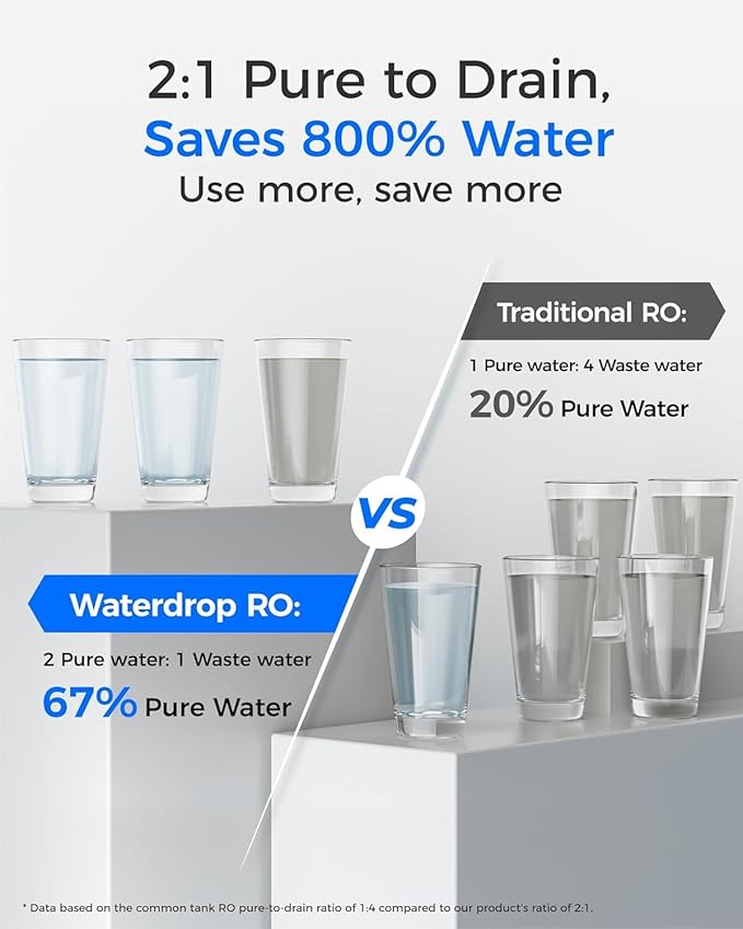 Waterdrop G2P6MRO Filter, Replacement for G2P600 RO System, 2-Year Lifetime | Only Compatible with G2P600 RO System, Under-Sink RO Water Filter, Long Lifespan, High Capacity, Easy Replacement