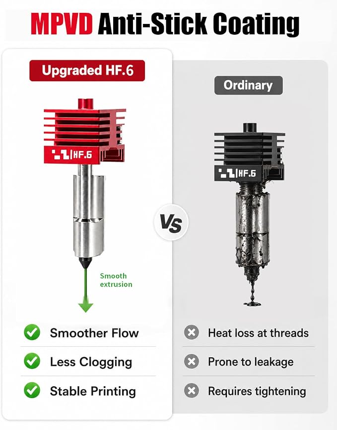 2Pcs 0.6mm High Flow P2S Nozzle with MPVD Anti-Stick Hardened Steel Nozzle | Anti-Clog MPVD Coating, Extreme Durability, Better Value than OEM, Plug-and-Play Compatibility, Reliable Print Quality