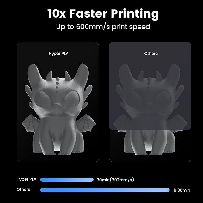 Creality Hyper 3D Printer PLA Gray Filament High Speed Printing 1.75mm 2.2lbs Spool ±0.03mm Dimensional Accuracy Flow Durable Resistant Smooth for Ender 3 v3 Plus KE K1 Max K1C 3D Printers