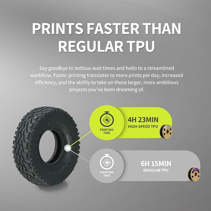 OVERTURE High Speed TPU 95A Flexible 3D Printer Filament 1.75mm | High Elasticity & Durability Filament,1kg Spool(2.2lbs),Fit Most FDM Printer(HS TPU Transparent)