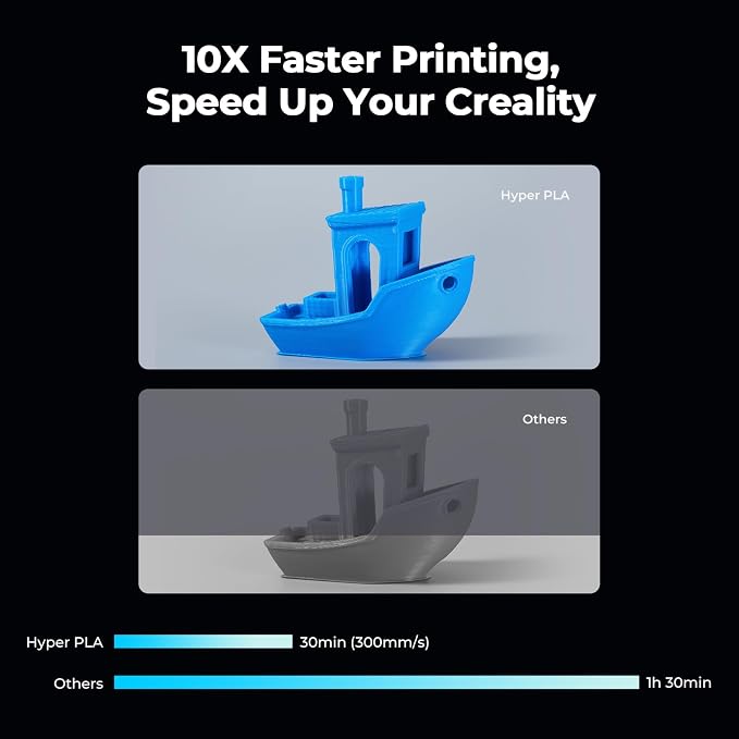 Creality PLA Filament 1.75mm for K2 Plus Combo, RFID 3D Printer Filament PLA for High Speed 30-600mm/s, 1kg(2.2lbs)/Spool Hyper PLA Filament Support CFS, Fits for Most 3D Printers (Brown)