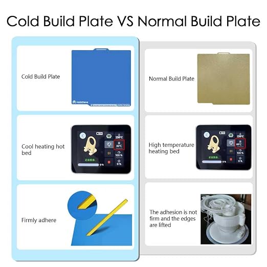 HzdaDeve Upgraded Cool Plate for Lab X2D/P2S/P1P/P1S/A1/X1C Low Temperature Cold Build Plate 257.5x257.5MM Double Sided Textured Board Sheet Bed PEI Platform for Bambu Lab Printer (No Heating/No Glue)