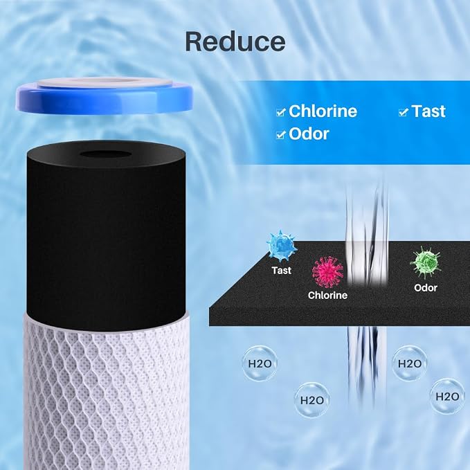 CFS – 20" x 2.5" CTO Carbon Block Water Filter Cartridges Compatible with 155597-43 C1-20 Models – 5 Micron Replacement Filter – Removes Bad Taste & Odor – Whole House Filter – 4 Pack