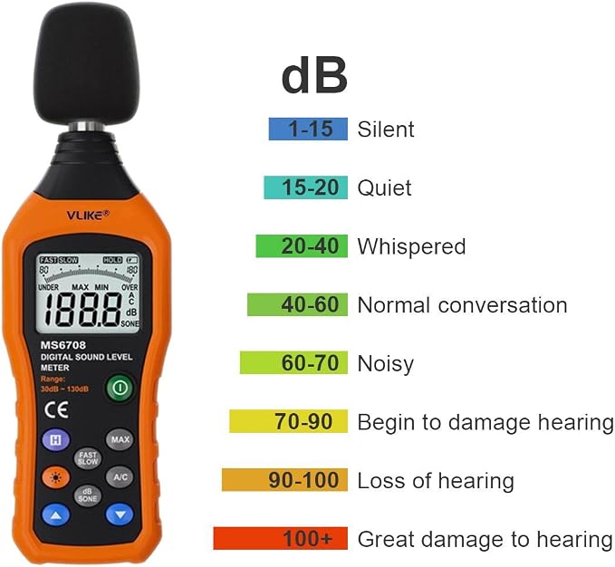 VLIKE LCD Digital Audio Decibel Meter Sound Level Meter Noise Level Meter Sound Monitor dB Meter Noise Measurement Measuring 30 dB to 130 dB A/C Mode (Batteries Not Include)