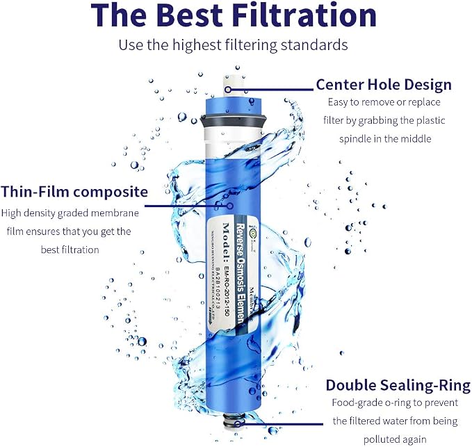 Huining 150GPD-1812/2012 Reverse Osmosis Membrane Housing Kit with 1/4 Quick Connector,Check Valve,Wrench Whole Set for Residential Household Water Filtration System (150GPD kit)