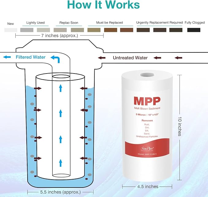 SimPure 5 Micron 10" x 4.5" MPP + PGC Sediment and Carbon Water Filter Cartridges