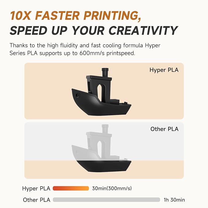 Official CREALITY Hyper PLA Filament 1.75mm Black 2KG, 30-600mm/s High Speed PLA 3D Printer Filament, 2 Pack 1kg Spool(2.2lbs) PLA, Dimensional Accuracy +/-0.02mm, Fit Most FDM 3D Printer