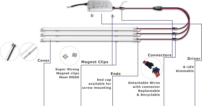 4FT Magnetic Mount LED Retrofit Kit,54W, 5000K,2x4 FT led Retrofit Kit,1 Driver w/ 3 Tubes Per Kit,T8 T10 T12 Fluorescent Replacement LED Light Bar, 0-10V Dimmable,Easy Quick Install