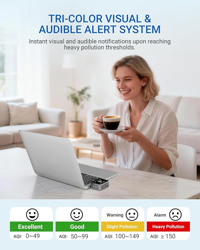 Air Quality Monitor, Plug-in Air Tester for PM2.5, PM10, CO2, TVOC, Temperature, Humidity, Air Detector with App Control and Customizable Alerts, Portable for Home, Office, RV, Camping
